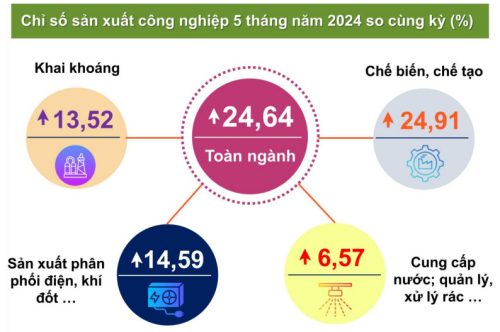 Bắc Giang Triển khai đồng bộ các giải pháp tạo động lực thúc đẩy tăng trưởng kinh tế